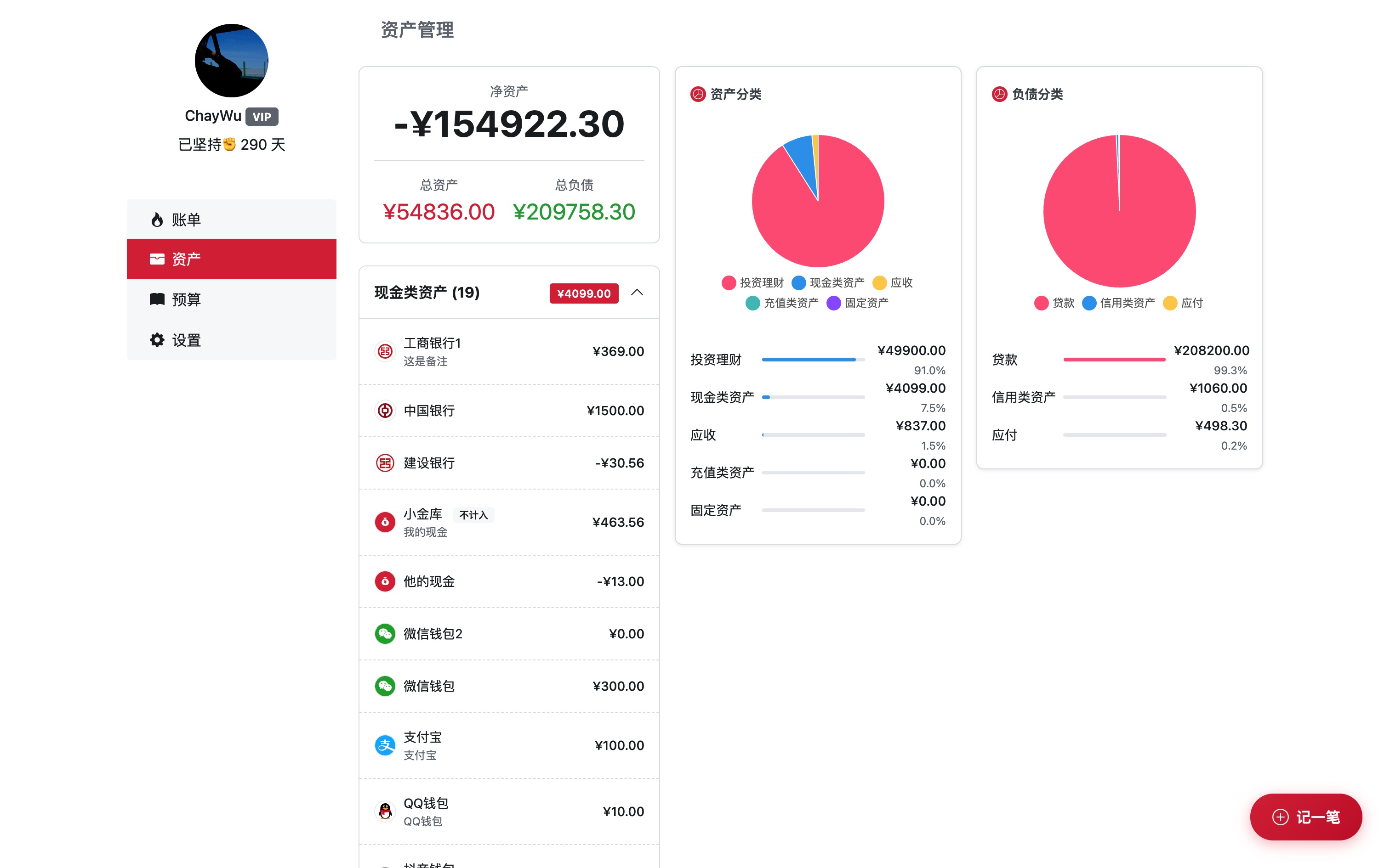 资产分布图表展示