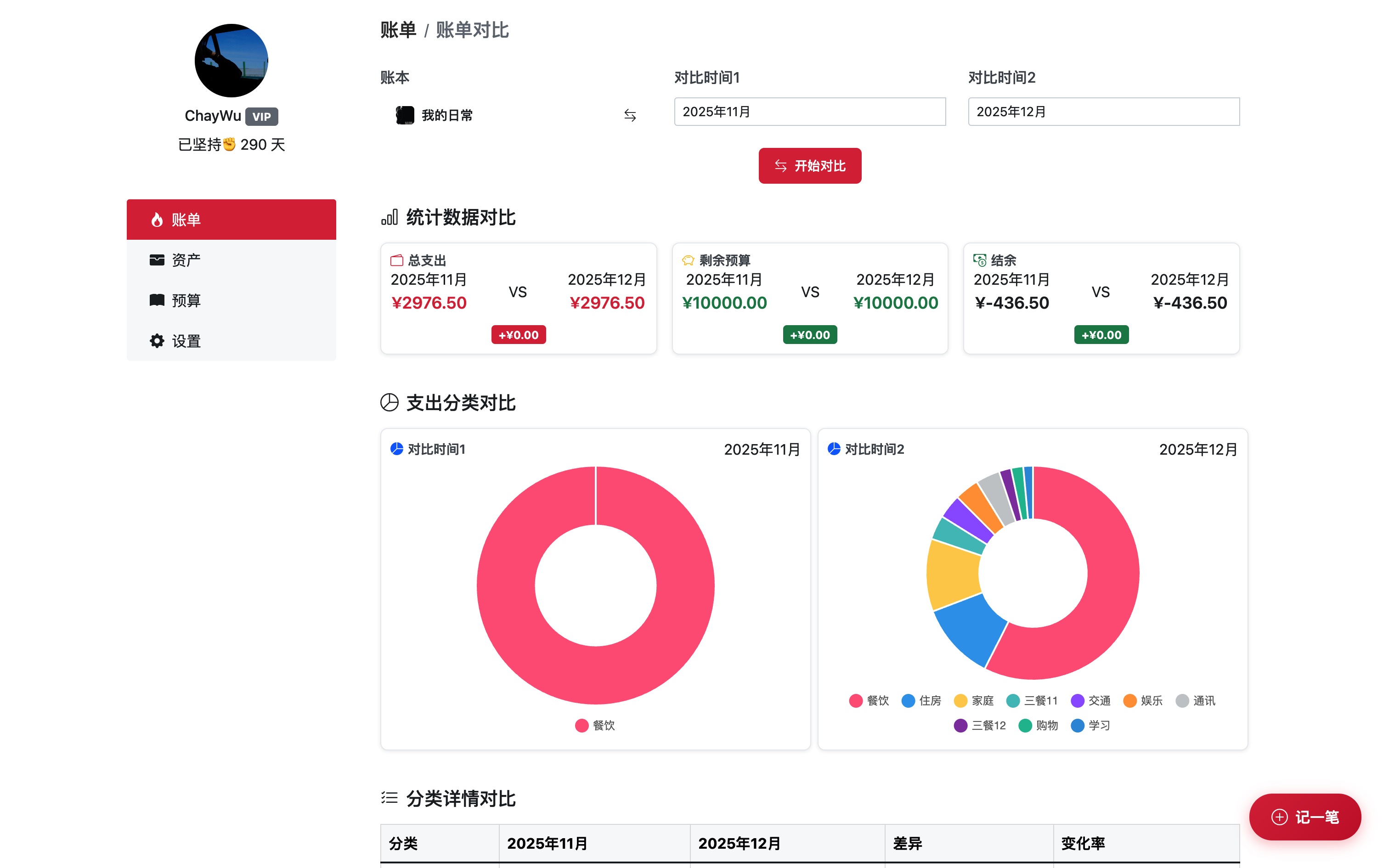 账单对比图表展示