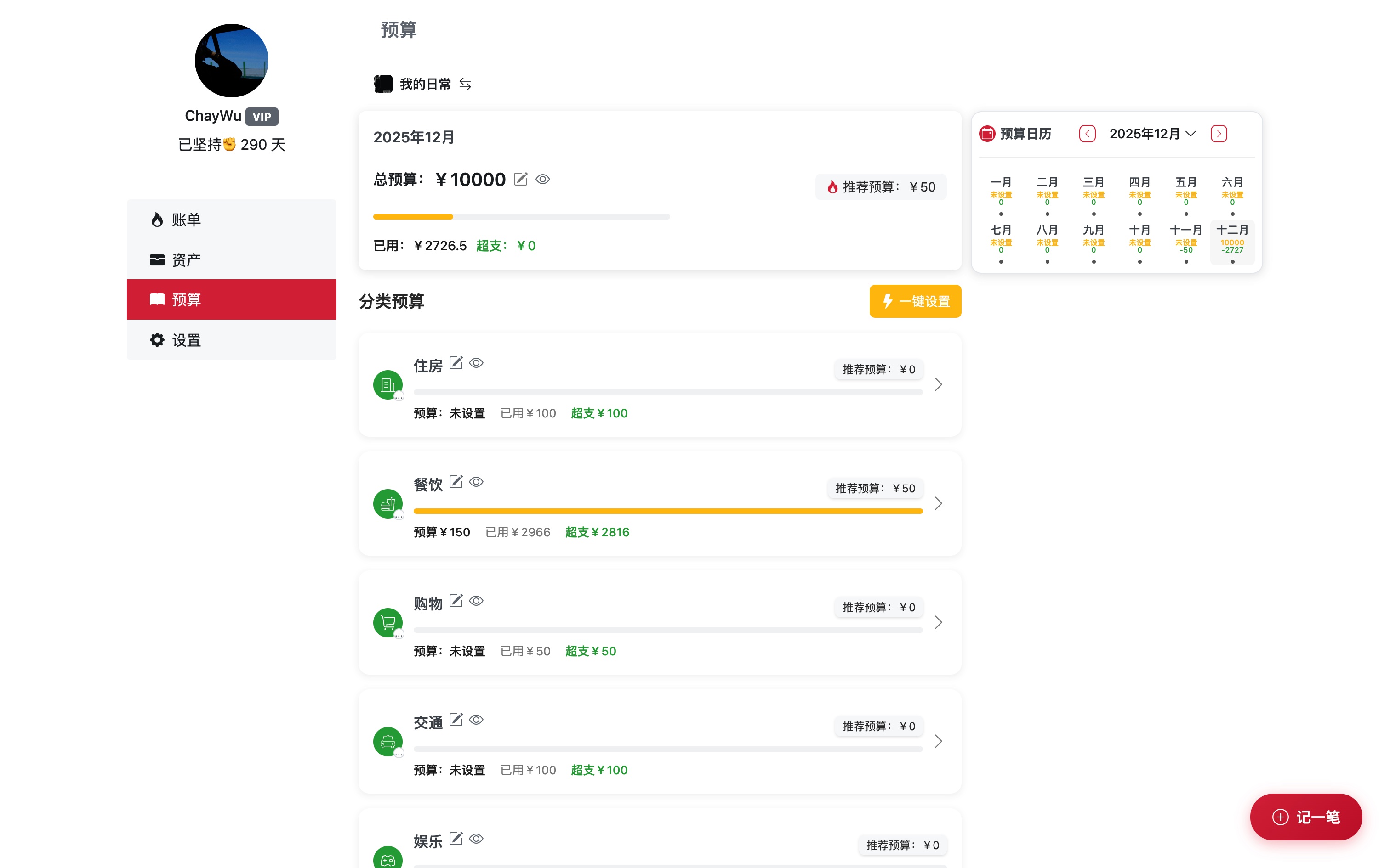 预算规划图表展示